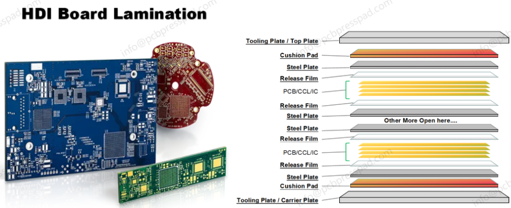 Hard Cushion Pad 280 °C for HDI Board Lamination