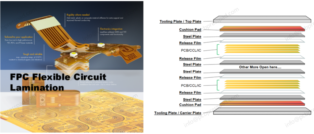 Soft Cushion Pad 260 °C for FPC Production