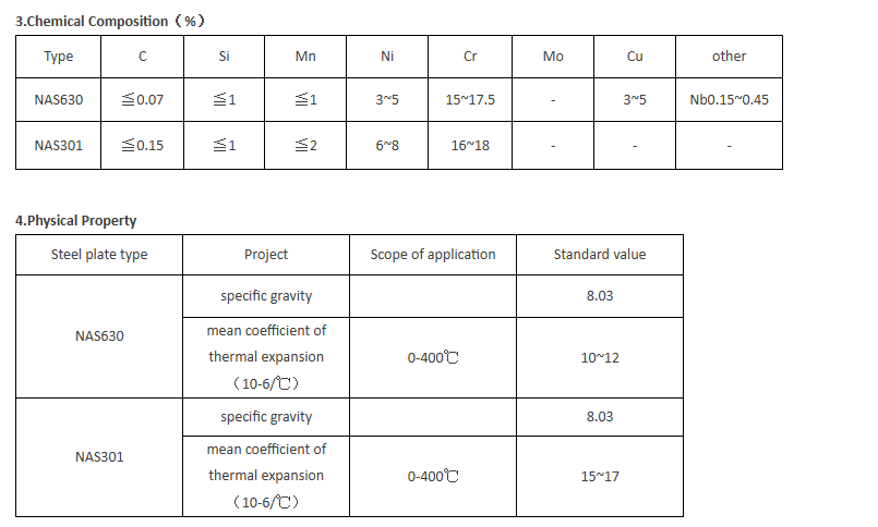 Copper-Compatible Thermal Expansion Lamination Plate