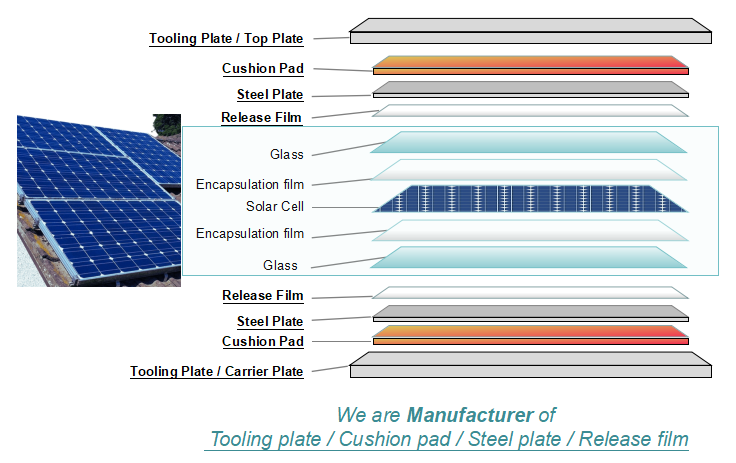 NAS603 Steel Separator Plate for Solar Panel Lamination