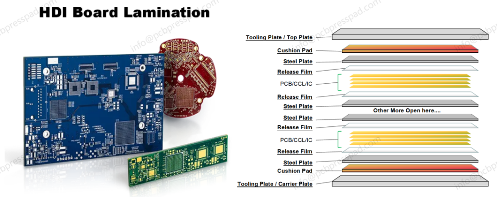 Outokumpu 4120 Lamination Plate for HDI Board Production